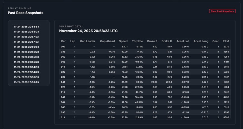 GRapple · Real-Time Race Intelligence & Telemetry Replay – screenshot 3