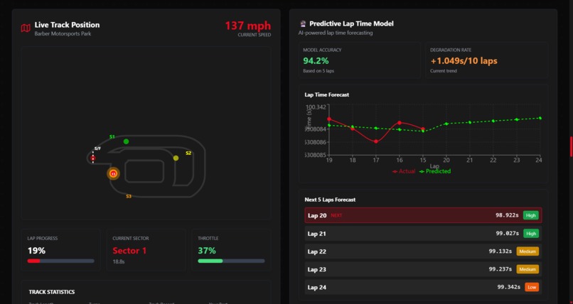 GR Command Center – screenshot 5
