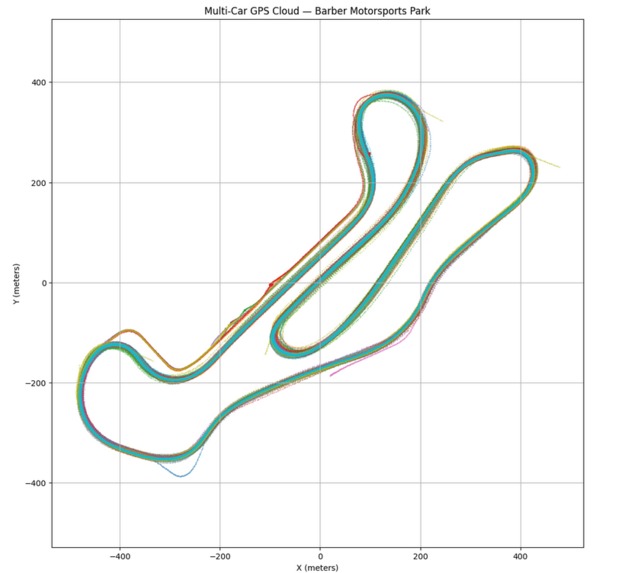 Toyota Gazoo Racing Project – screenshot 1