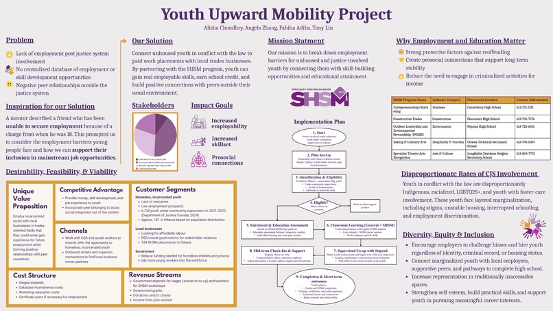 Team 2 - Youth Upward Mobility Project – screenshot 1