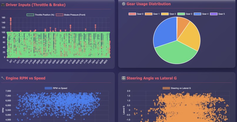 TelemetryX  – screenshot 2