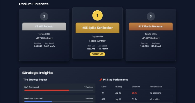 GridMaster Analytics – screenshot 2