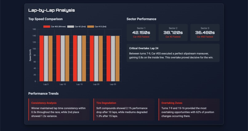 GridMaster Analytics – screenshot 3