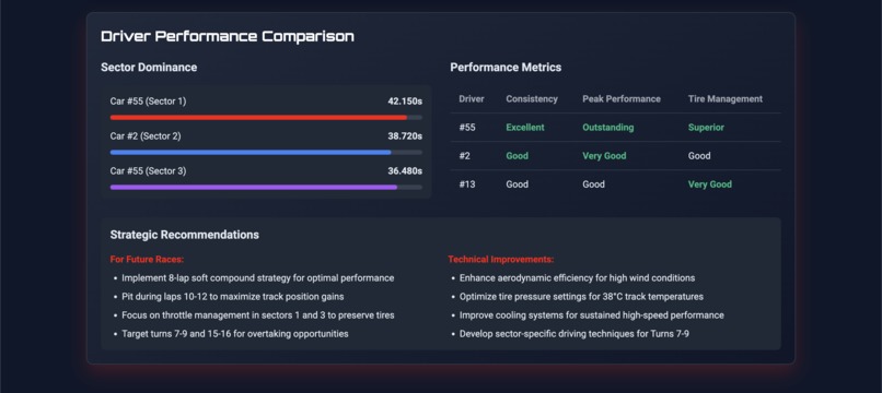 GridMaster Analytics – screenshot 5