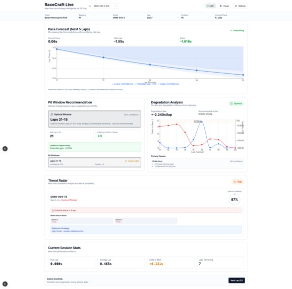 Toyota Race Craft  – screenshot 1
