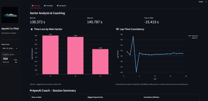 ApexAI Co-Pilot – screenshot 1