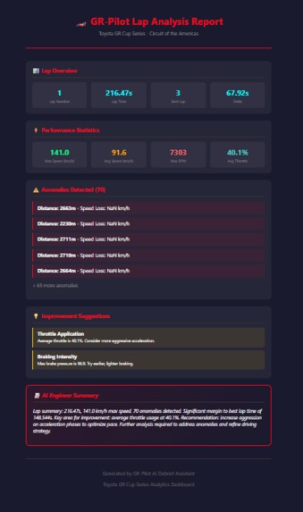 GR-Pilot: The AI Race Engineer for Toyota GR Cup – screenshot 1
