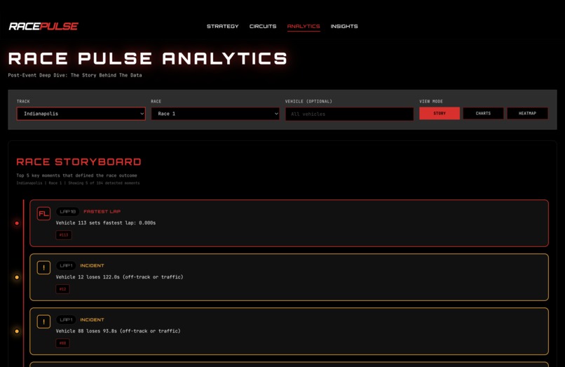RacePulse – screenshot 5