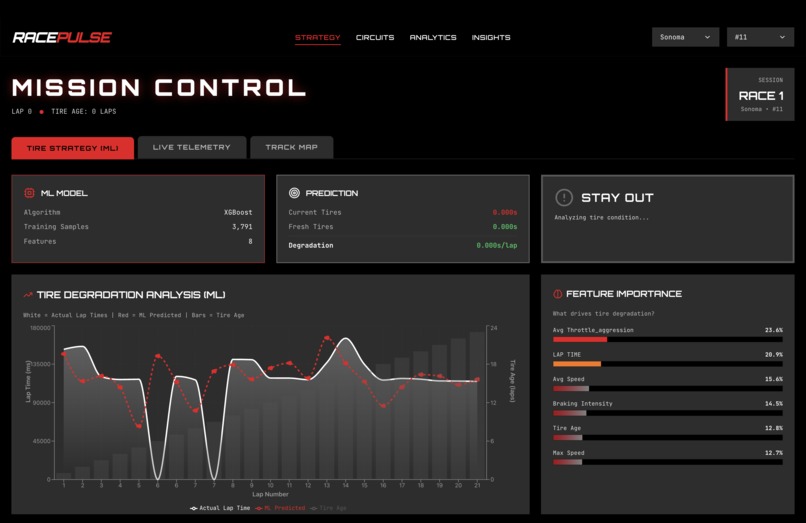 RacePulse – screenshot 2