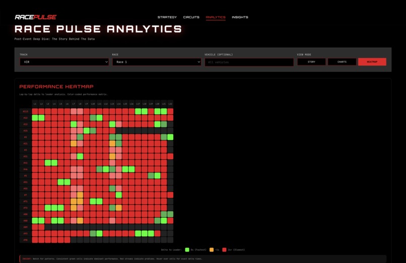 RacePulse – screenshot 7