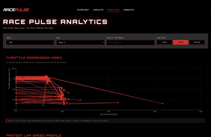 RacePulse – screenshot 8