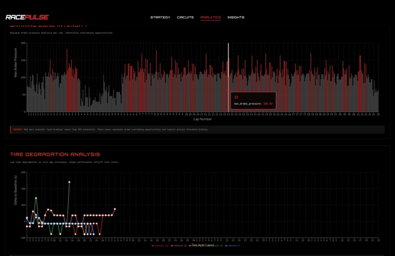 RacePulse – screenshot 9