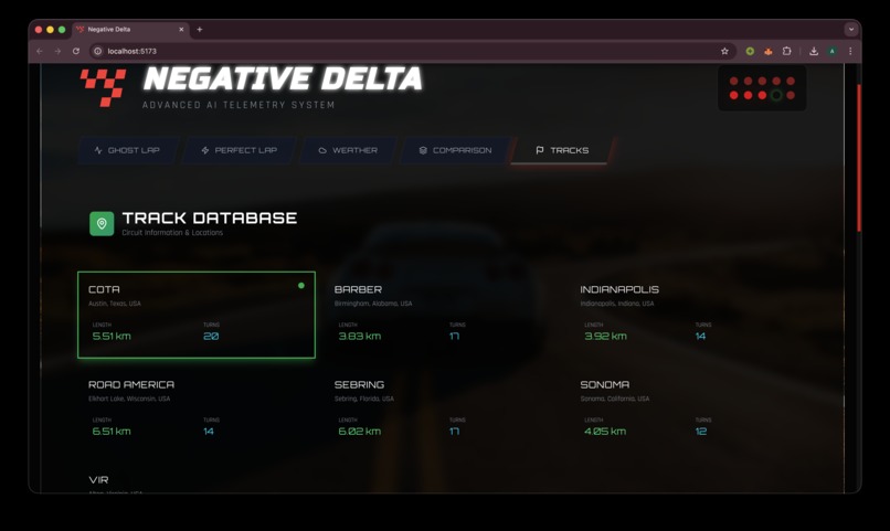 Negative Delta – screenshot 1
