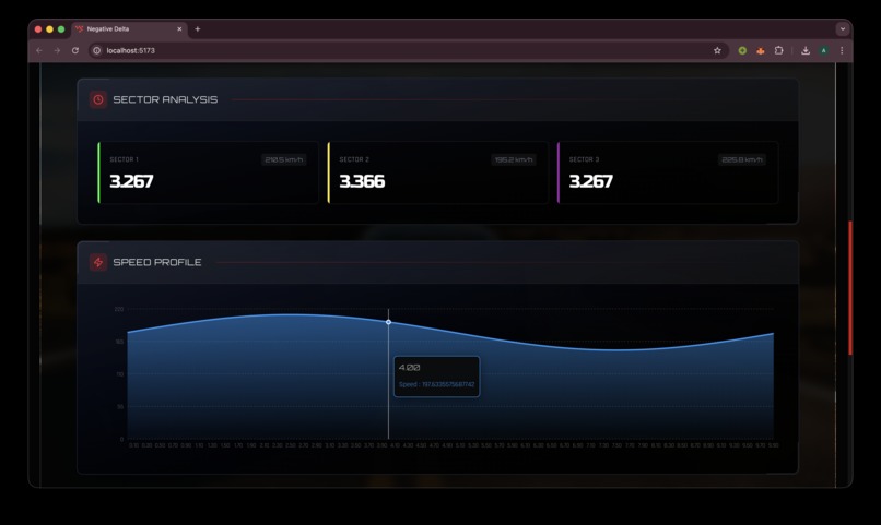 Negative Delta – screenshot 5