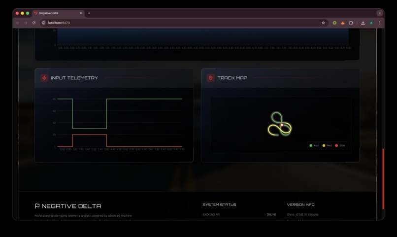 Negative Delta – screenshot 8