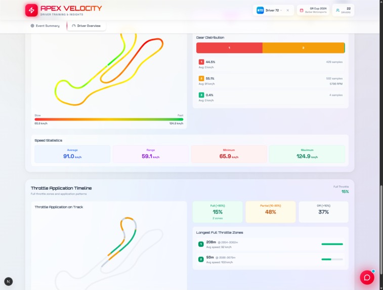 Apex Velocity – screenshot 5