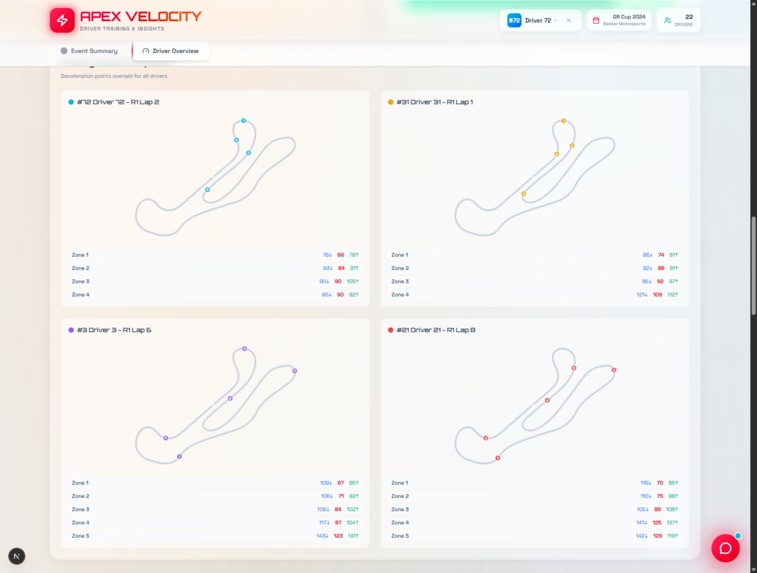 Apex Velocity – screenshot 8