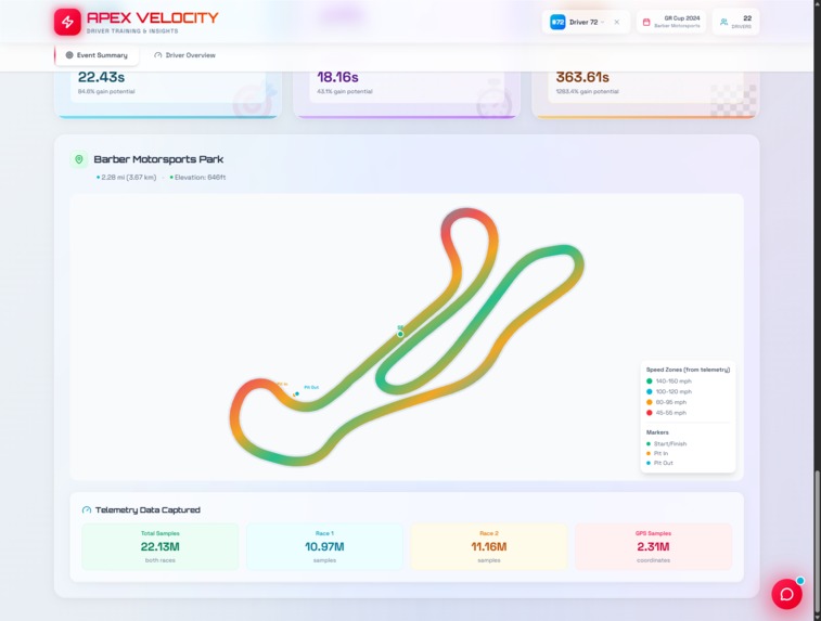 Apex Velocity – screenshot 2