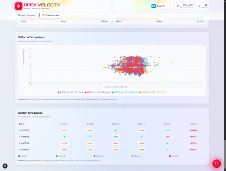Apex Velocity – screenshot 9