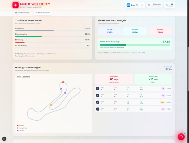 Apex Velocity – screenshot 6