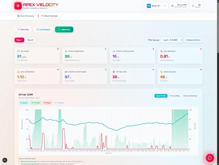 Apex Velocity – screenshot 4