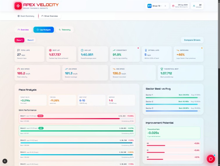 Apex Velocity – screenshot 7