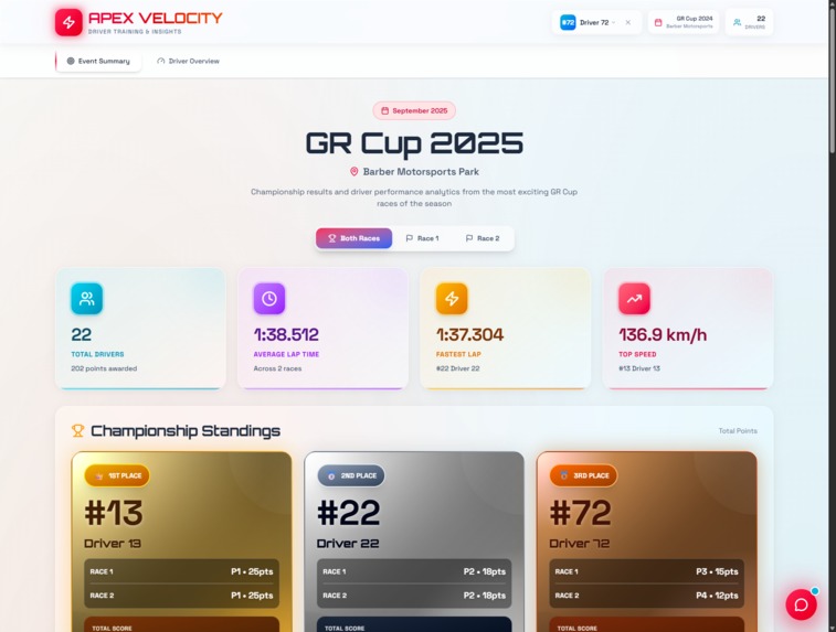 Apex Velocity – screenshot 1