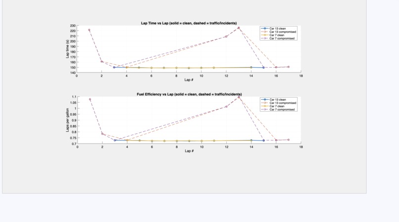 PRADA (Post Race Assesment & Data Analysis) – screenshot 4