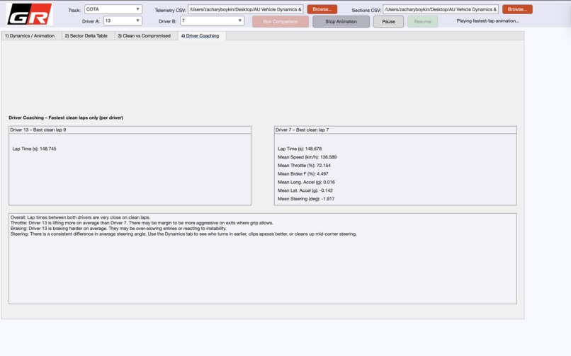 PRADA (Post Race Assesment & Data Analysis) – screenshot 5