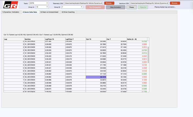 PRADA (Post Race Assesment & Data Analysis) – screenshot 3