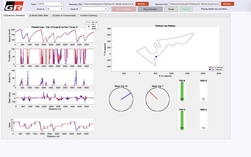PRADA (Post Race Assesment & Data Analysis) – screenshot 1