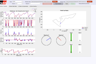 PRADA (Post Race Assesment & Data Analysis)