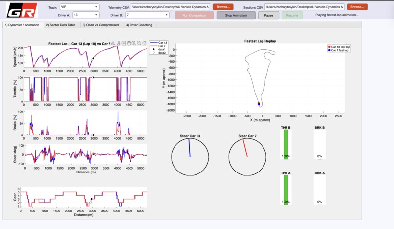 PRADA (Post Race Assesment & Data Analysis) – screenshot 2