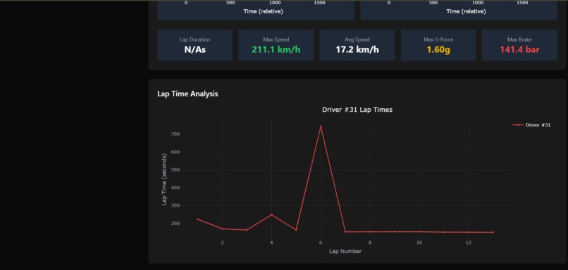 TrackTelemetry – screenshot 1