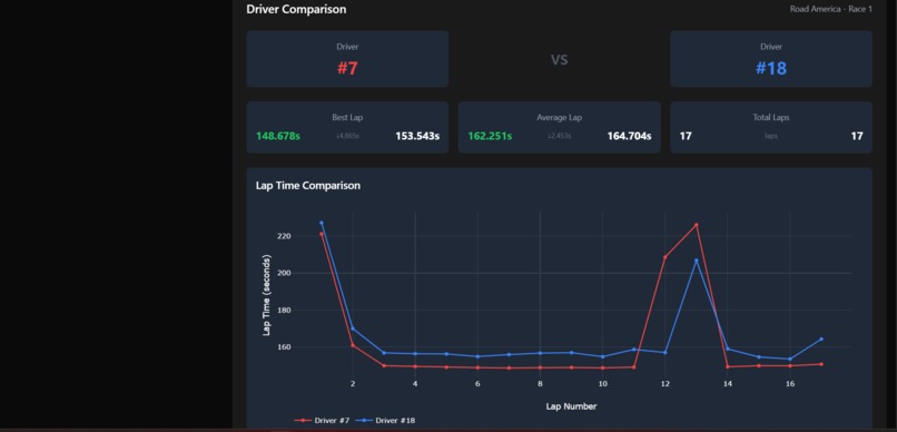 TrackTelemetry – screenshot 2