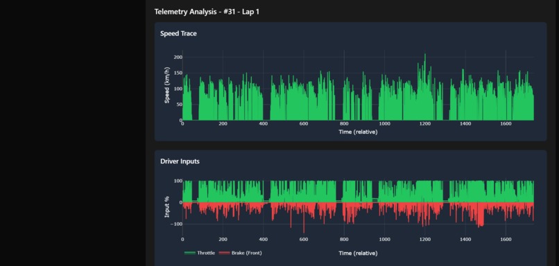 TrackTelemetry – screenshot 3