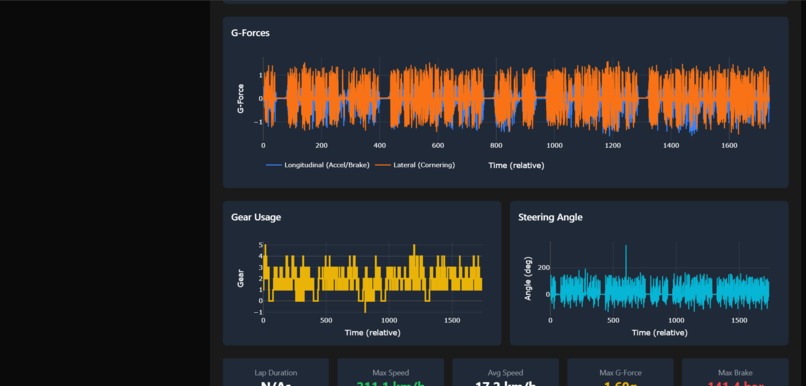 TrackTelemetry – screenshot 4
