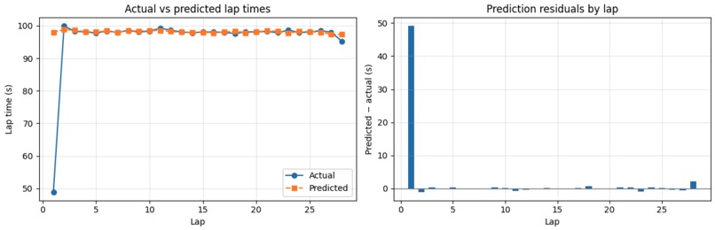 TrackSense – screenshot 16