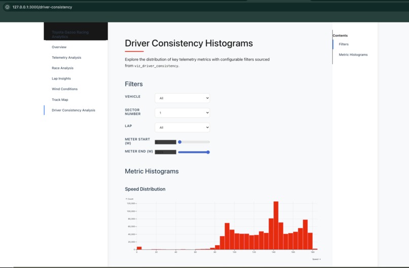 Driver Consistency - First Data Analysis – screenshot 1