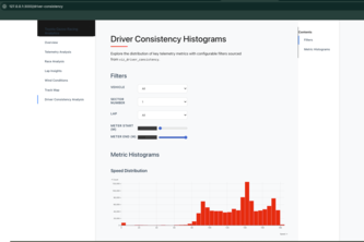 Driver Consistency - First Data Analysis