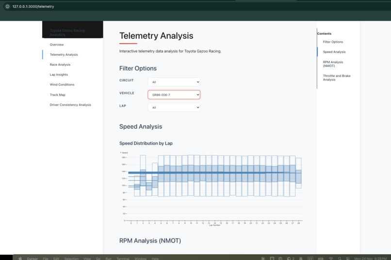 Driver Consistency - First Data Analysis – screenshot 3