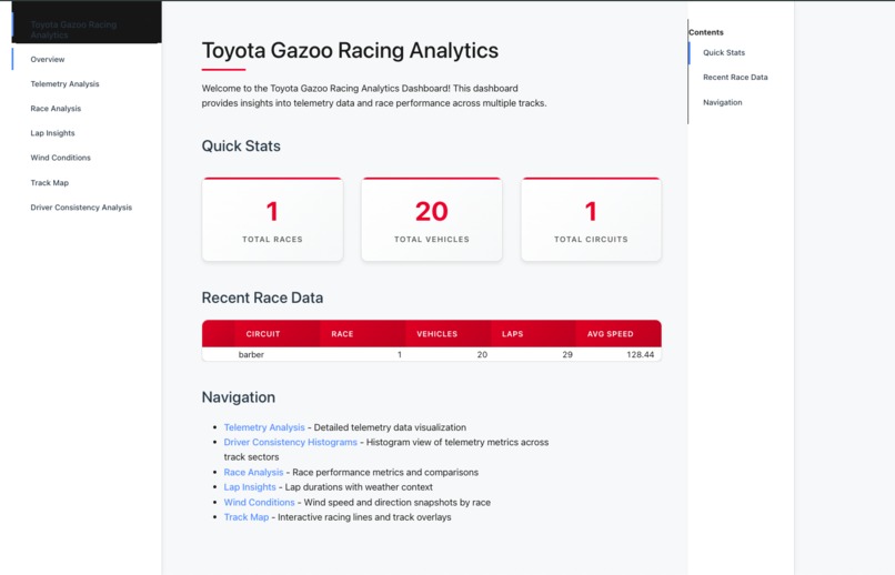 Driver Consistency - First Data Analysis – screenshot 4