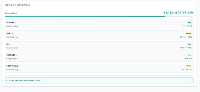 ORIS- Olympus Racing Intelligence System – screenshot 2