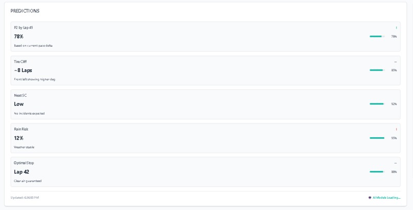 ORIS- Olympus Racing Intelligence System – screenshot 3