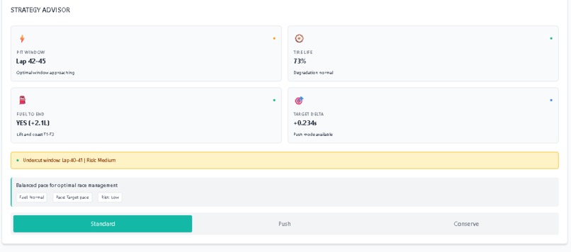 ORIS- Olympus Racing Intelligence System – screenshot 4