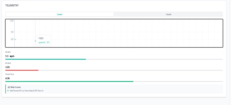 ORIS- Olympus Racing Intelligence System – screenshot 5