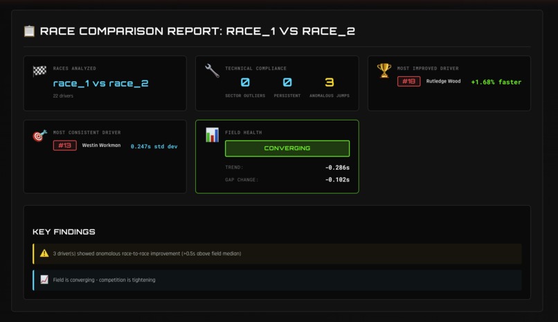 Project αlpha – screenshot 3