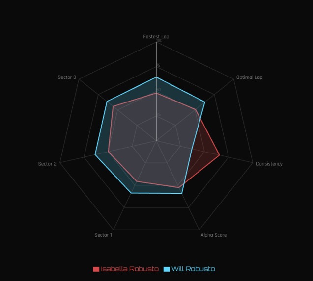 Project αlpha – screenshot 4