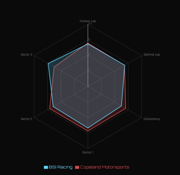 Project αlpha – screenshot 5