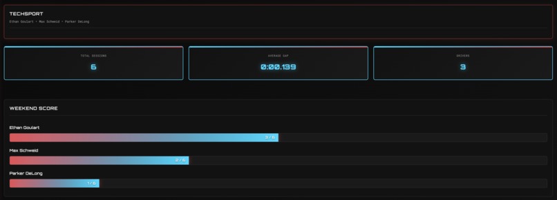 Project αlpha – screenshot 6